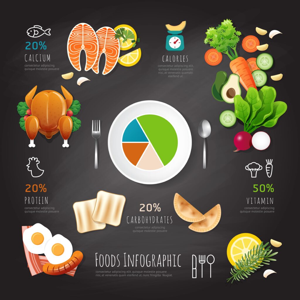 good-calories-diet-chart