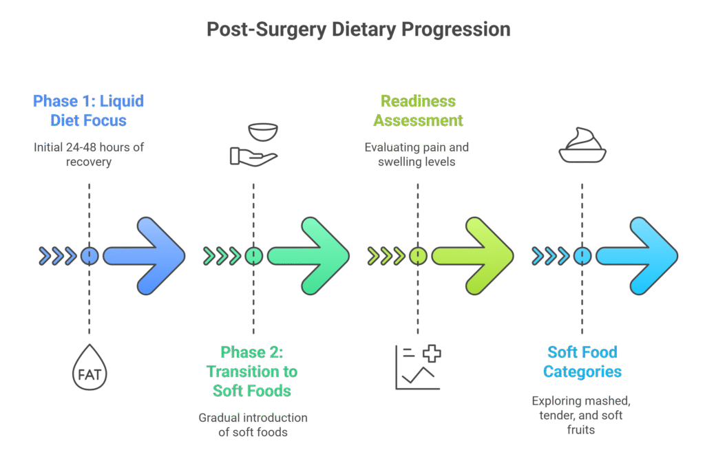 phases of healing