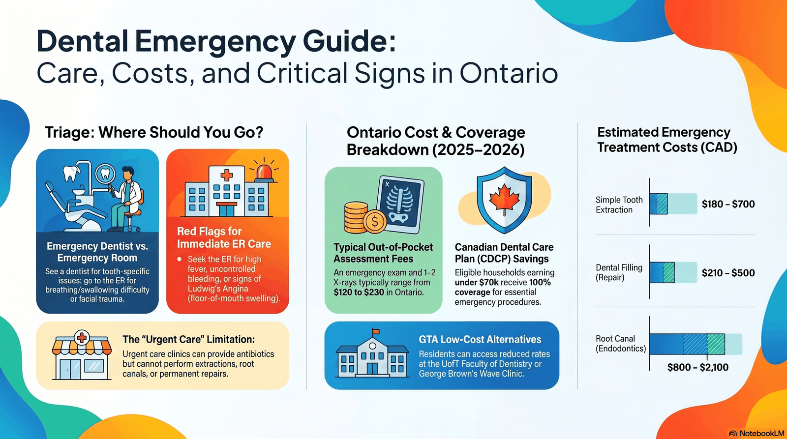 Dental-cost-Toronto