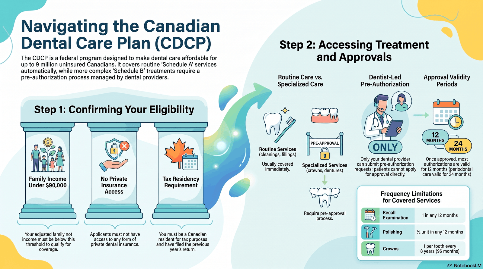 Canadian_Dental_Care_Plan_Guide